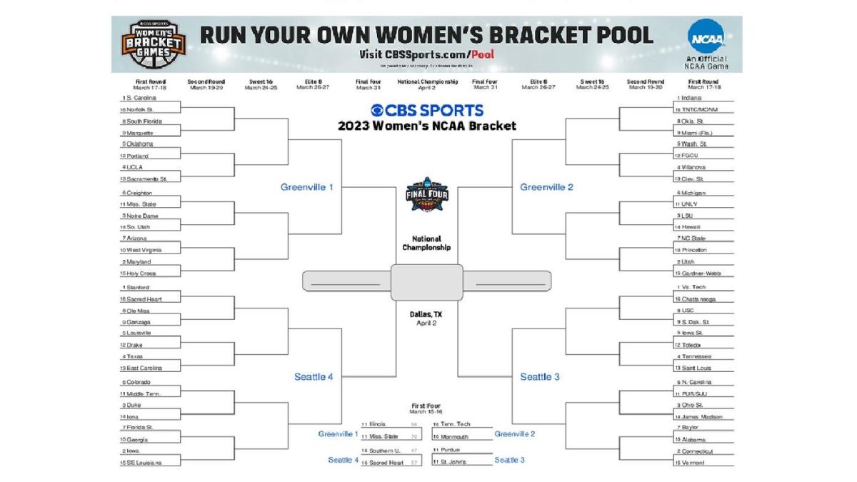 NCAA women's bracket 2023 Printable March Madness bracket, seeds for